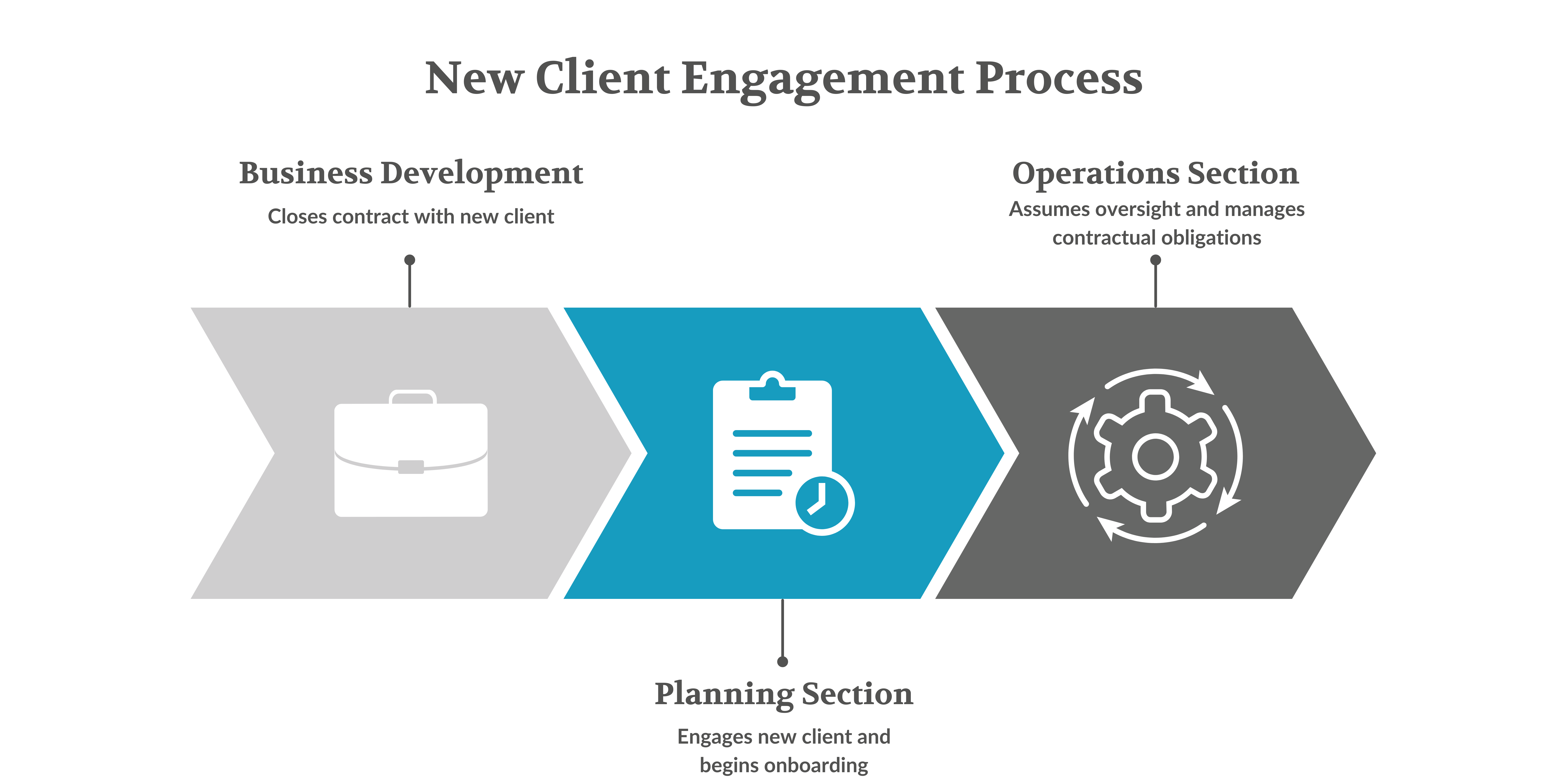 Business Development Business Development