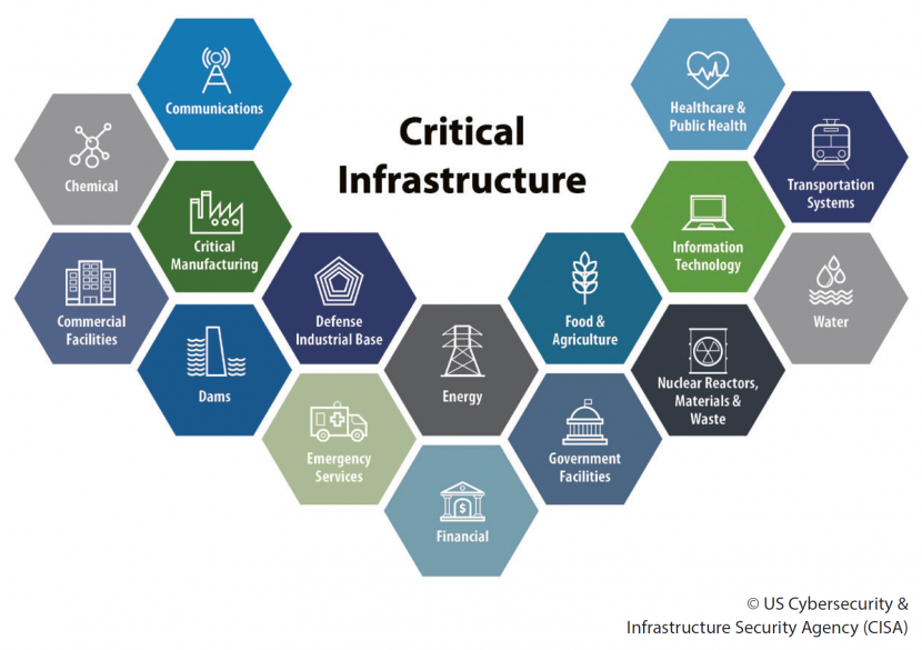 Critical Infrastructure